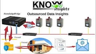 KnowNow  Step 3  Insights [upl. by Nocaed]