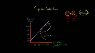 The Capital Market Line [upl. by Benedikta]