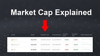 Market Cap and Circulating Supply Explained for Cryptocurrencies [upl. by Rebeca]