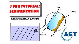 Lamella clarifiers  Increase settling performance [upl. by Rratsal]