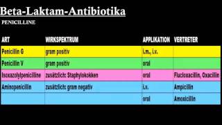 Pharmakologie ─ Antibiotika Teil 12 [upl. by Egas]