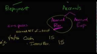 Adjusting Journal Entries Accrual Type [upl. by Lipscomb]