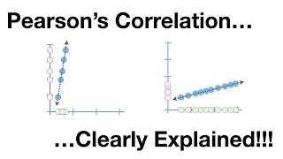 Pearsons Correlation Clearly Explained [upl. by Stanfield]