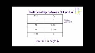 Spectroscopy  part 3 Transmittance and Absorbance [upl. by Atniuq372]