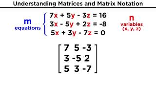 Understanding Matrices and Matrix Notation [upl. by Larochelle]