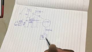 Citrix XenAppXenDesktop Architecture And Communication Flow [upl. by Essilem]