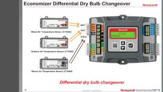 Economizer Fundamentals [upl. by Bolan287]