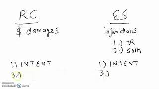 Real Covenants vs Equitable Servitudes [upl. by Coady]