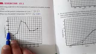 Ex131 Q1 Chapter13 Introduction To Graphs  Ncert Maths Class 8  Cbse [upl. by Yadseut492]