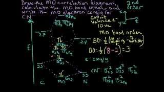 Molecular Orbital Theory Heteronuclear Diatomic Cyanide CN Example [upl. by Kiel]