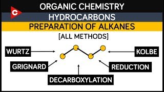 Hydrocarbons  Preparation of Alkanes  All Methods  Organic Chemistry [upl. by Goggin]