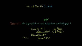 Journal Entry for Dividends [upl. by Imik]