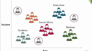 Customer Segmentation [upl. by Ecirahc278]