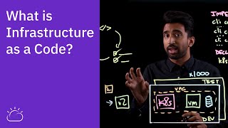 What is Infrastructure as Code [upl. by Noletta]