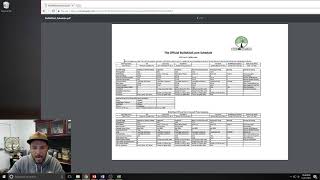 BuildASoil Schedule Explanation 1 [upl. by Hnahym]