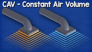 Constant Air Volume  CAV HVAC system basics hvacr [upl. by Mcknight]