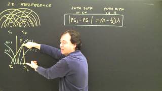 Interference Patterns Waves in 2d Part 1 Physics Lesson [upl. by Imar]